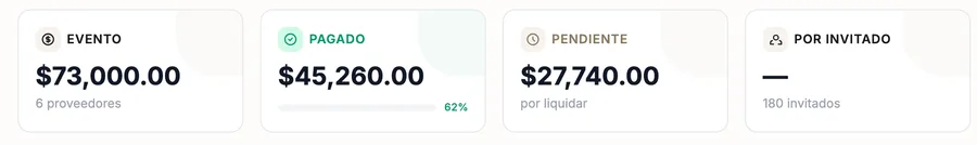 Stats reales: evento, pagado, pendiente y costo por invitado